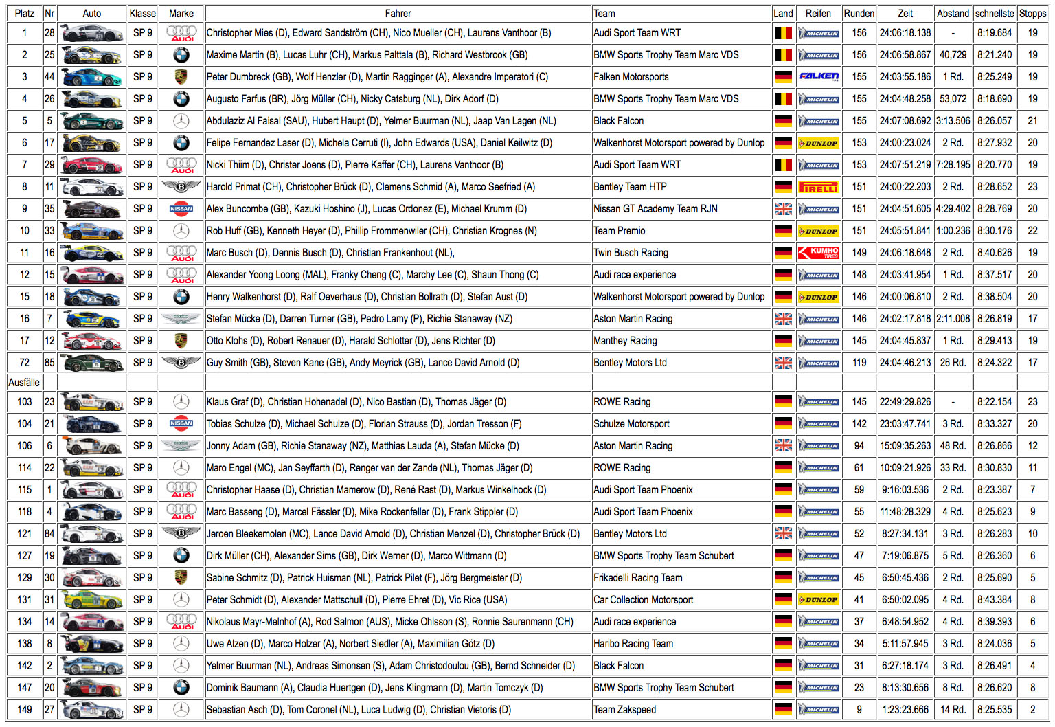 24hnringsp9result.jpg